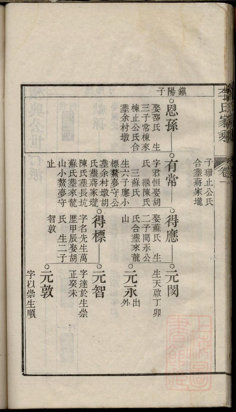 大清家谱