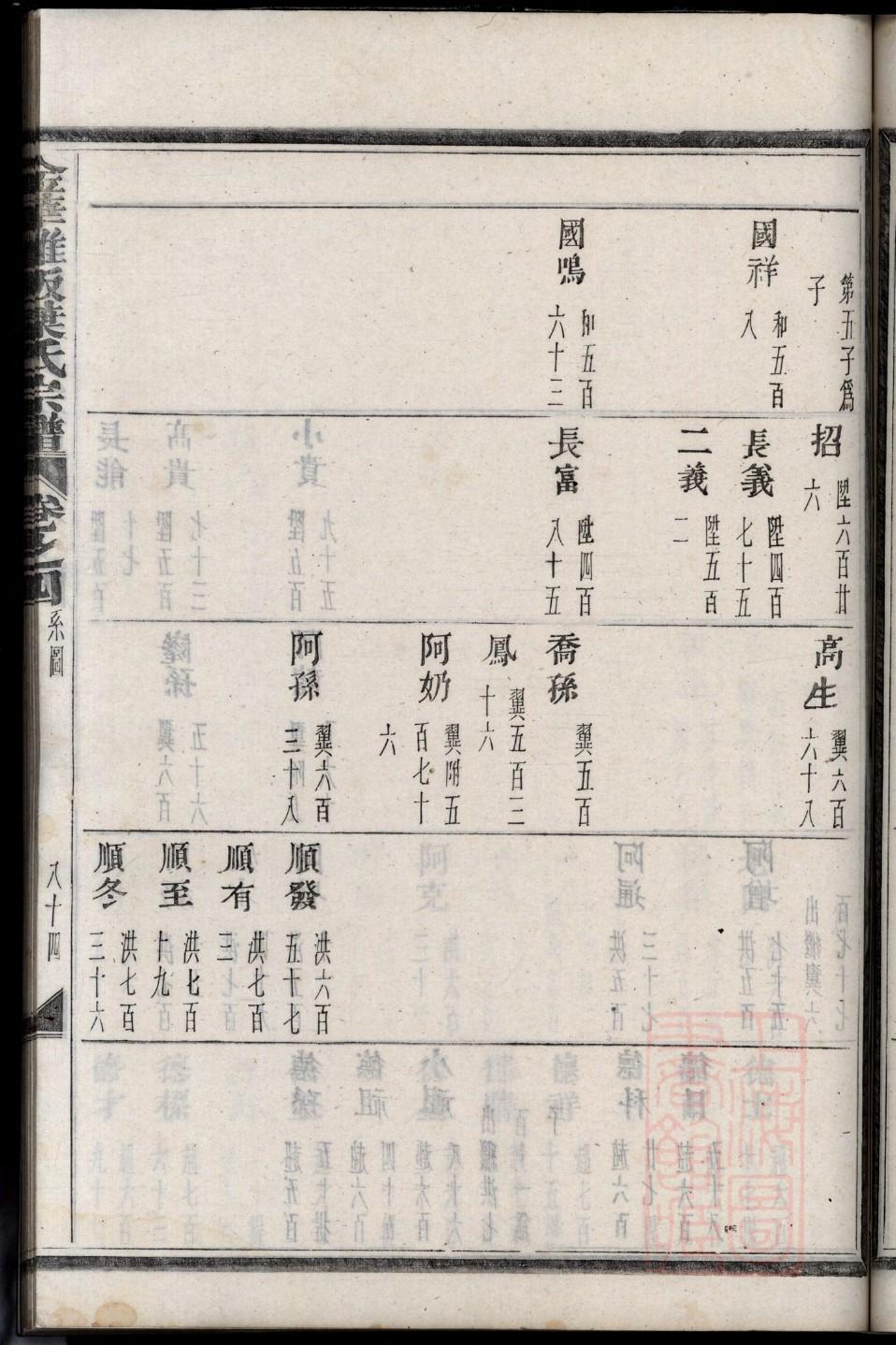 冉氏族谱电子版下载阅读