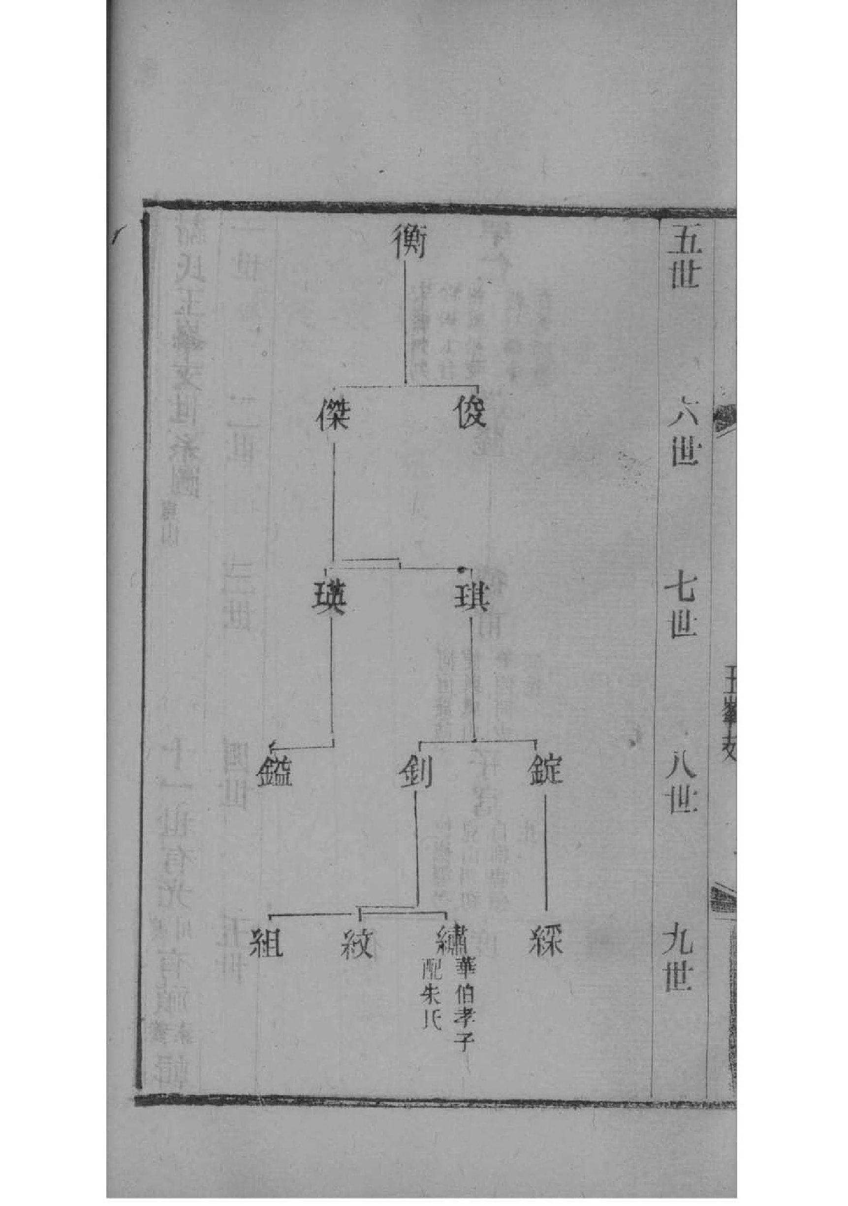 翦氏族谱字辈大全