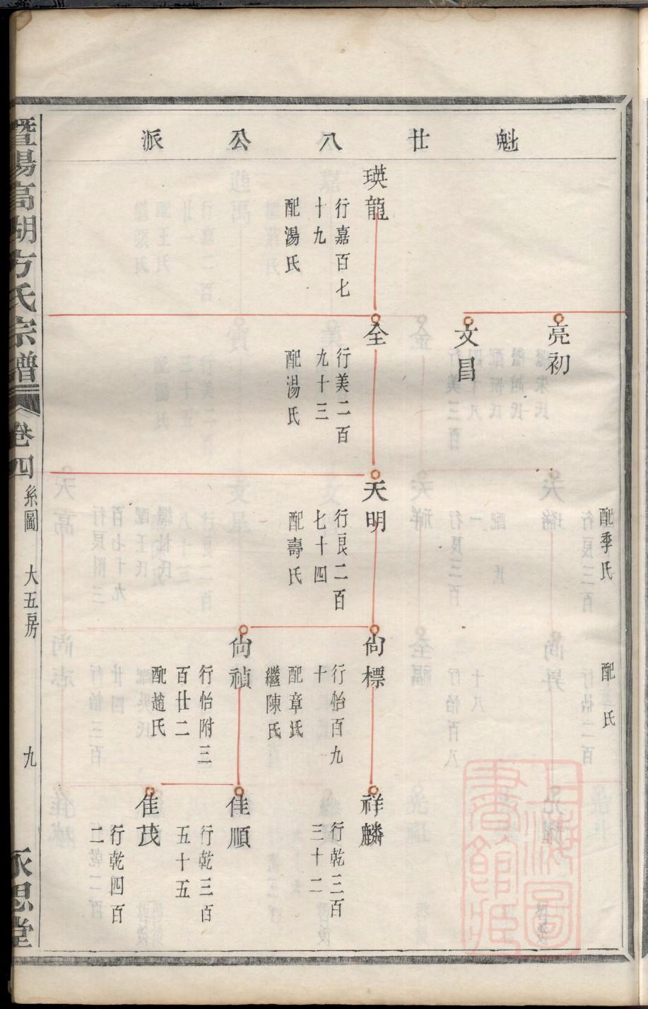 谯氏家谱查询一览表