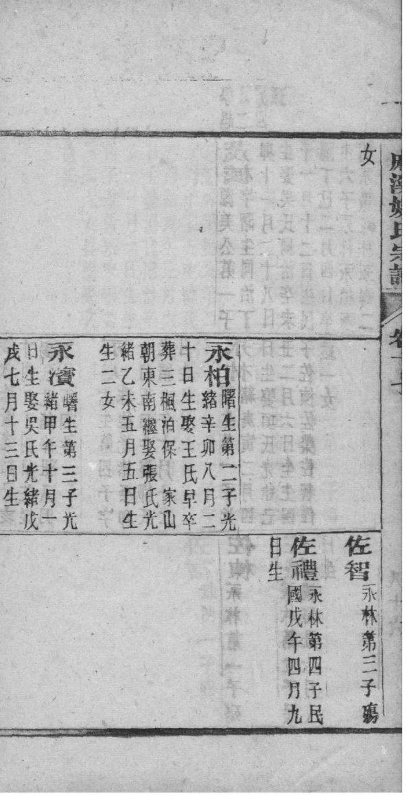 重庆云阳黄氏家谱