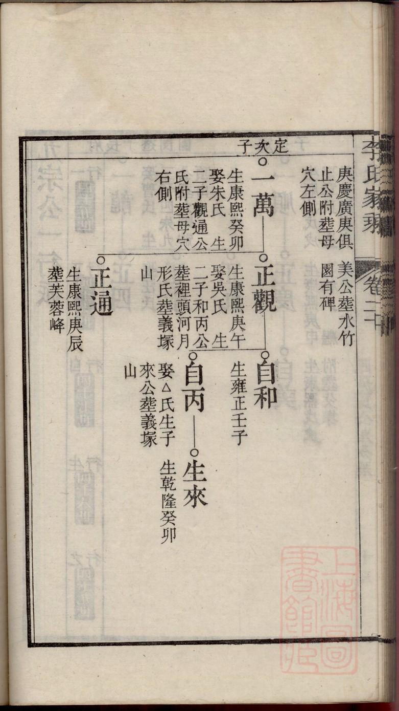 宾氏起源地祖籍哪里