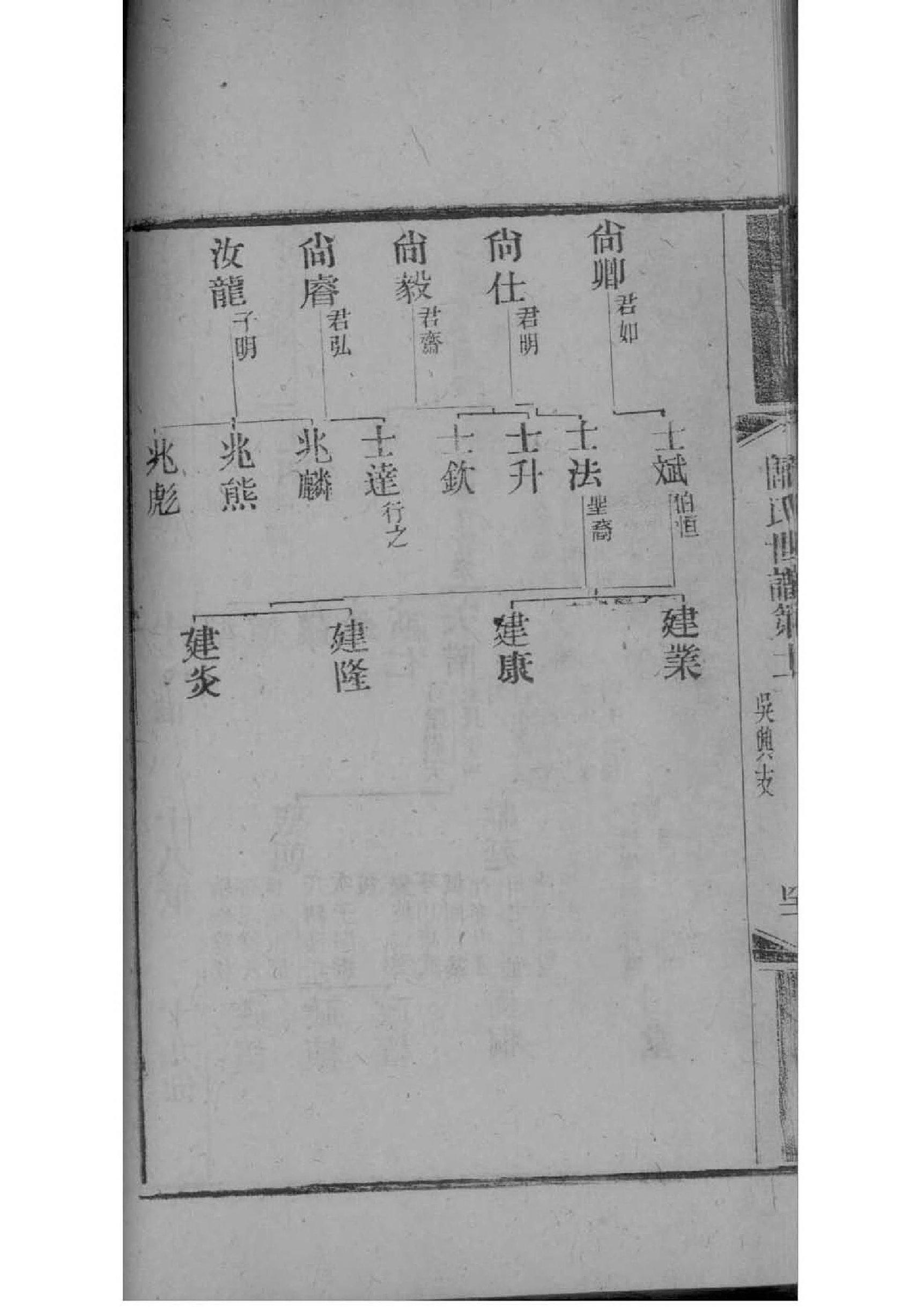 卯氏的起源