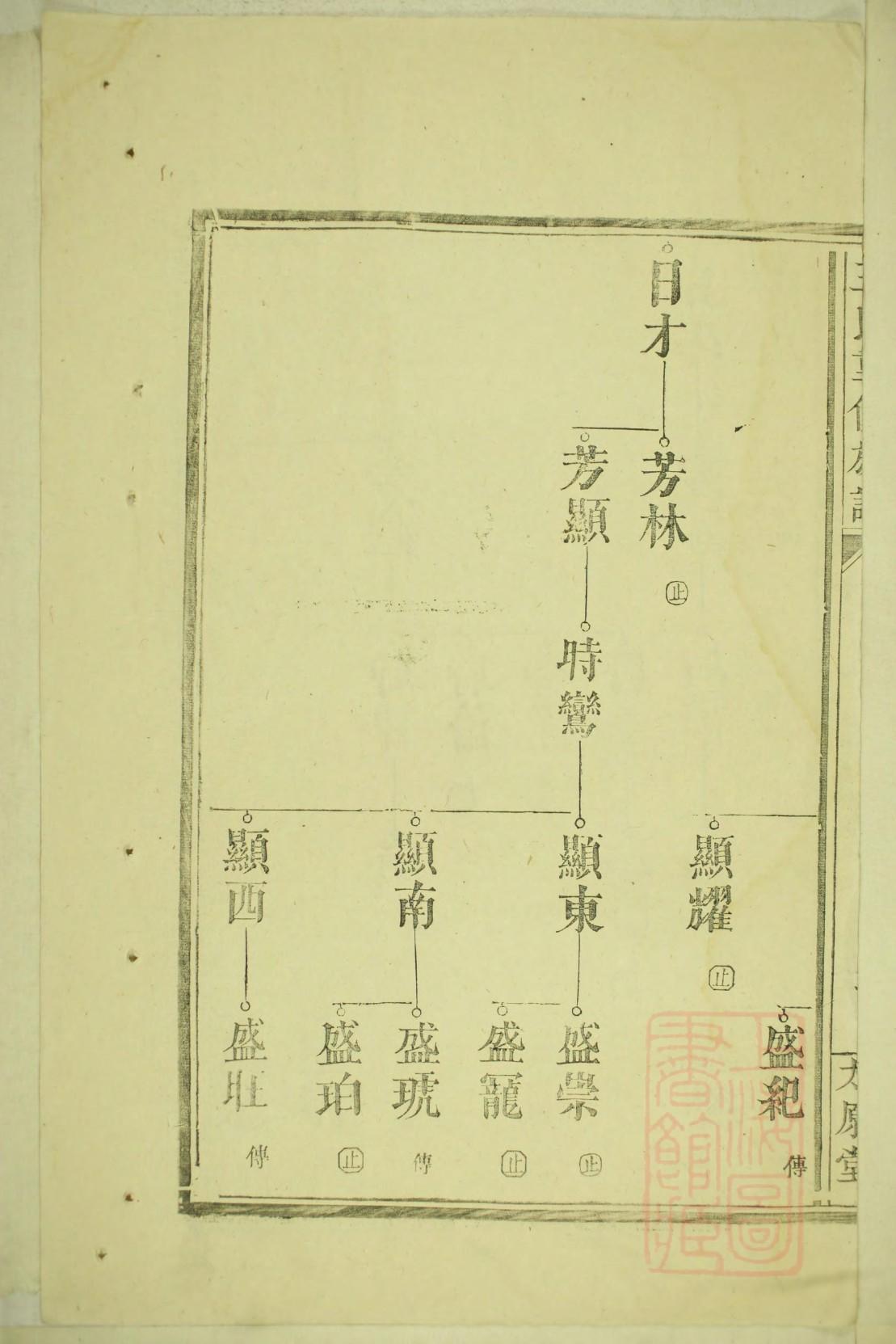 立家谱规矩