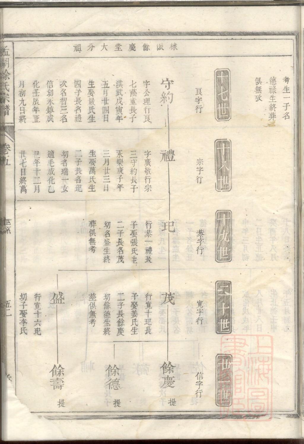 朝氏的起源