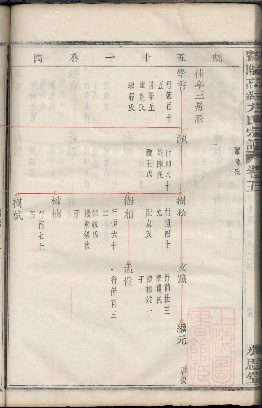 重庆秦家家谱