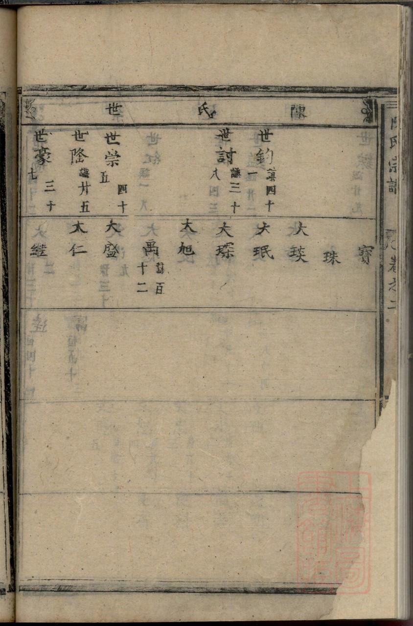 家谱人物传