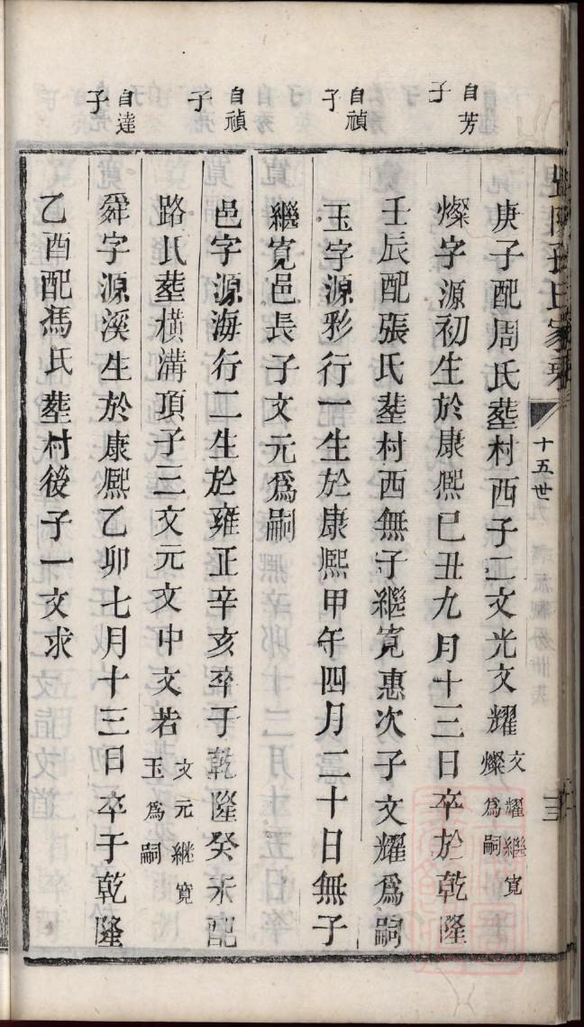 谈家族谱