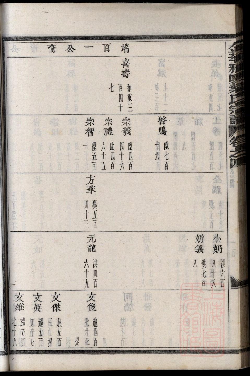 宗租家谱祭文