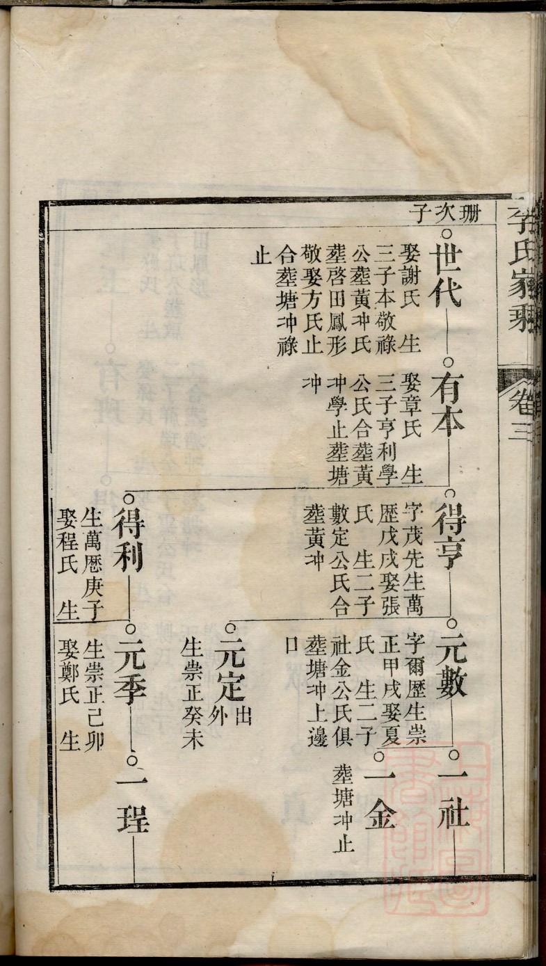 任氏家谱全集