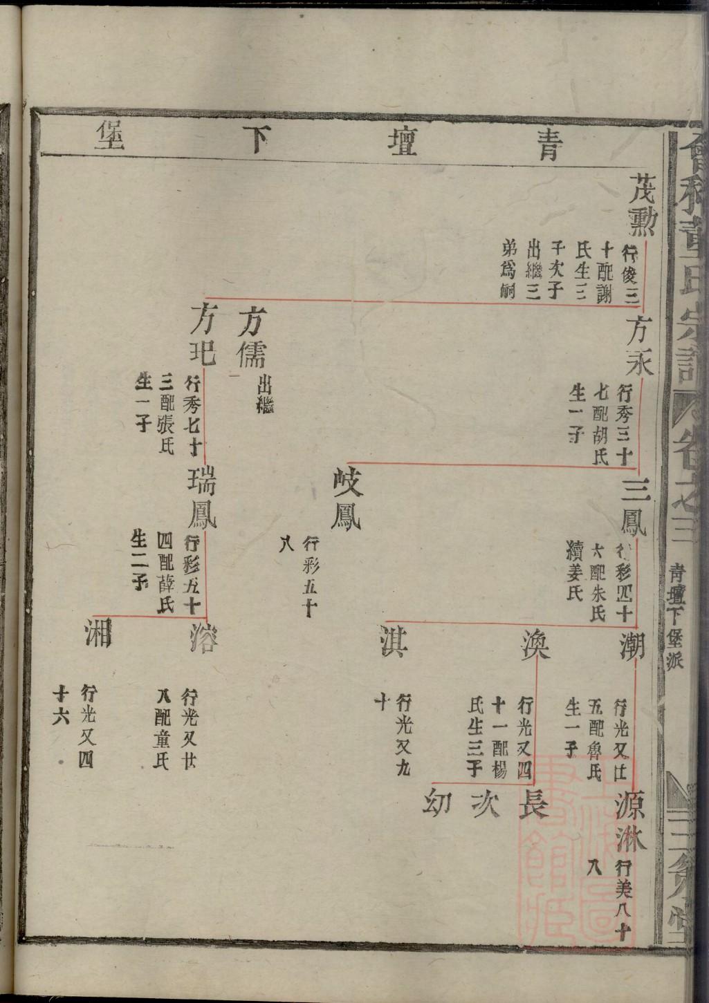 武胜秦家家谱