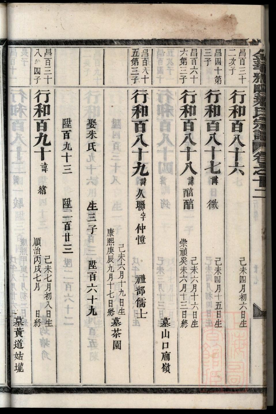 子车氏宗祠介绍