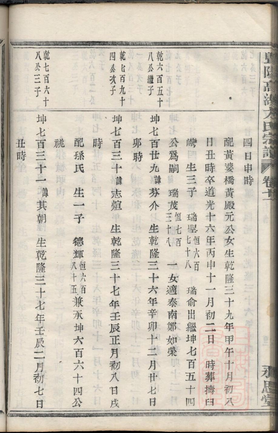 山西洪洞房氏家谱字辈