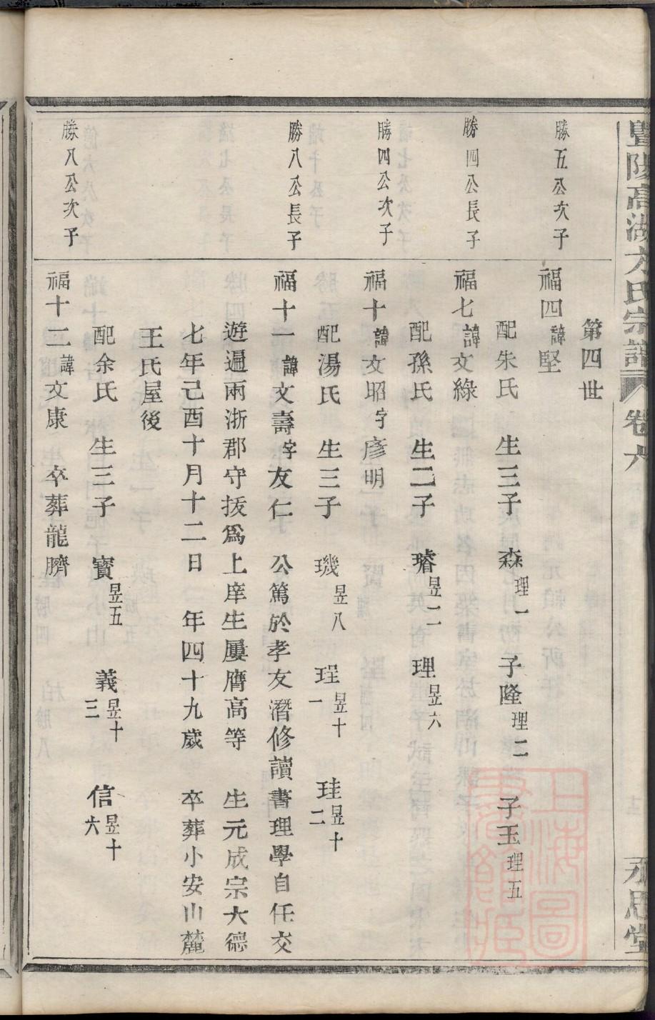 烟姓族谱字辈查询全部