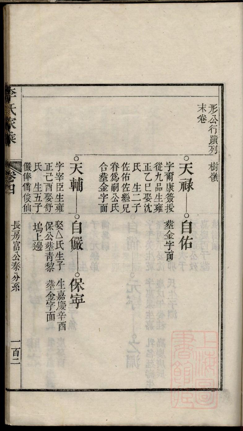 四川南充罗氏家谱