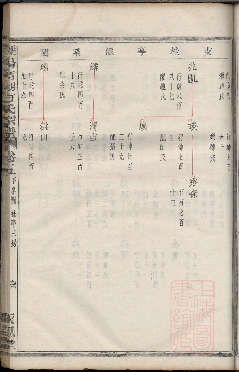 三僚风水祠堂楹联大全