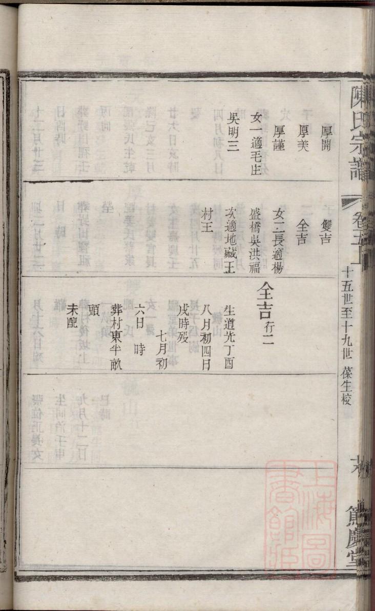 太原堂王氏家谱全册