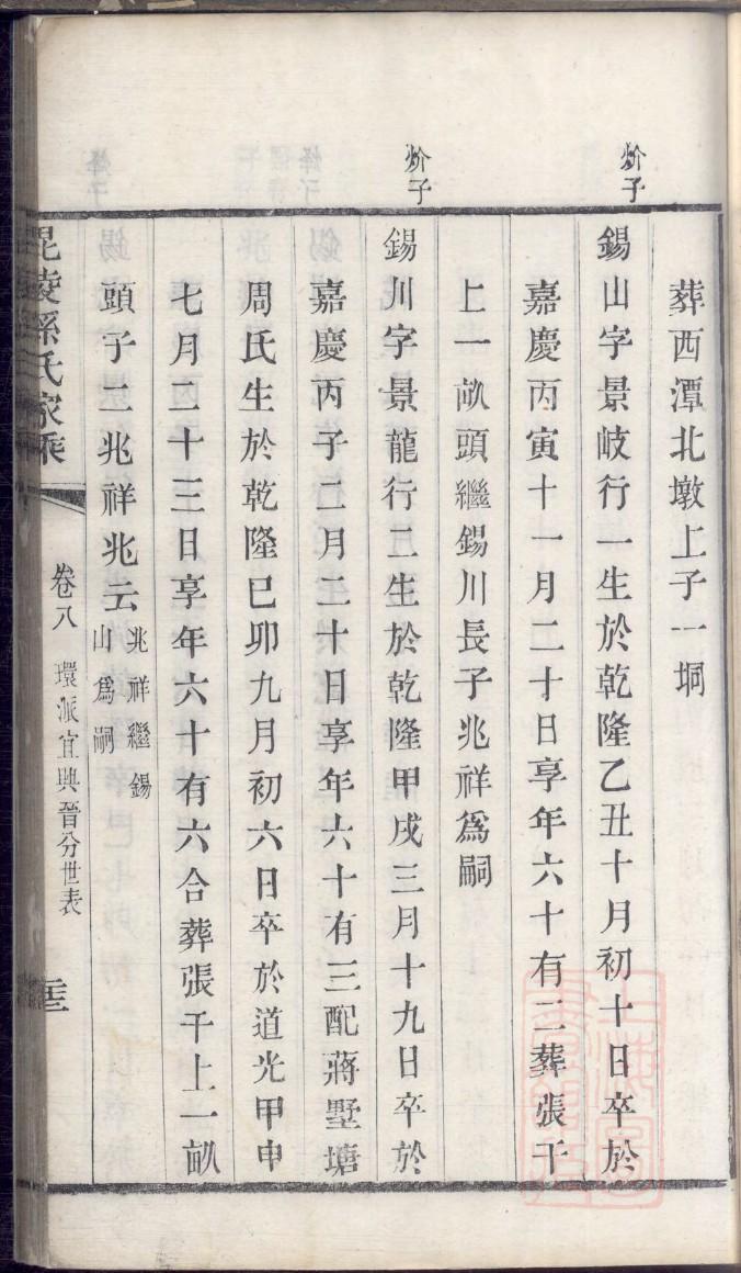 区氏族谱家谱