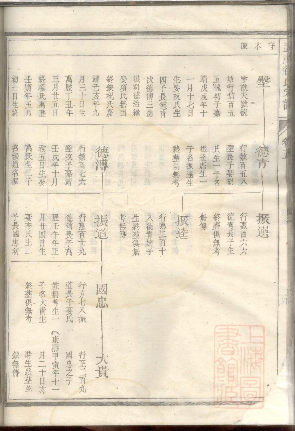绍兴俞家家谱