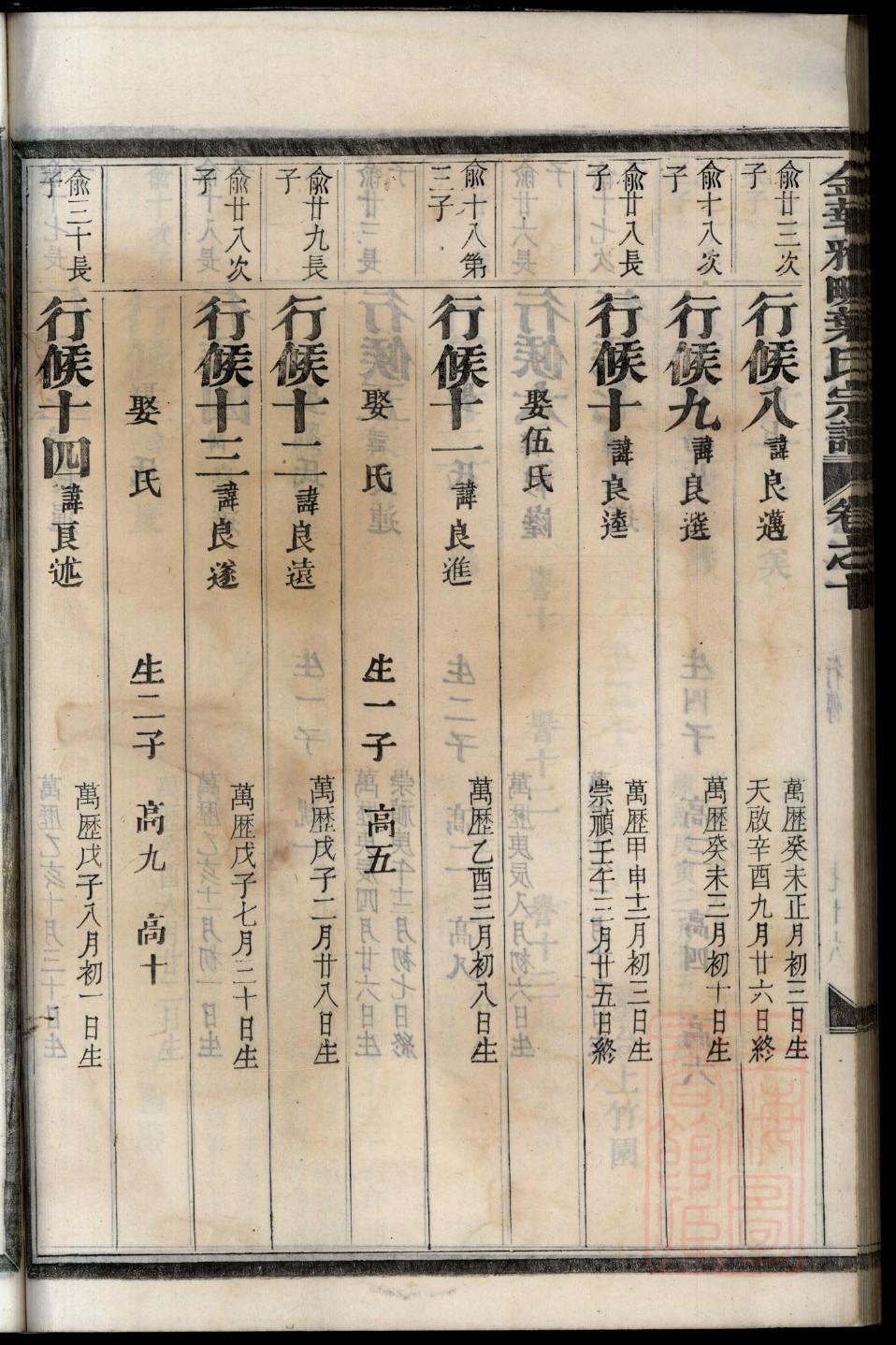 邓氏家谱字辈查询萍乡