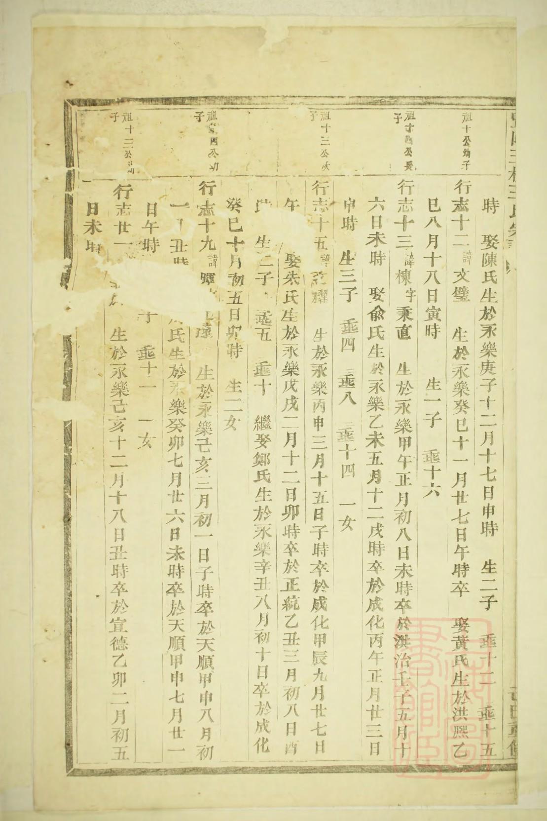丛姓的家谱