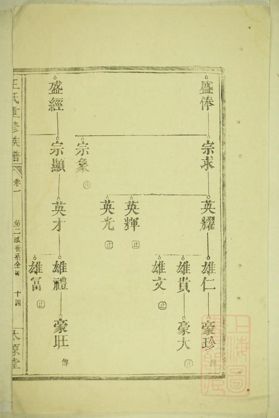 艾氏家谱所有字辈查询