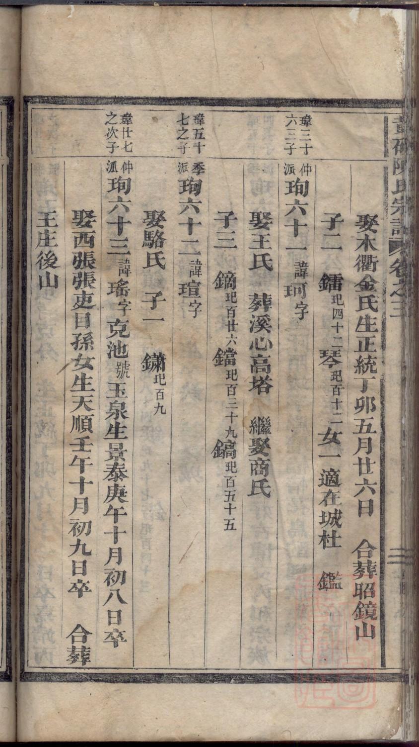 卓姓辈分排行世系表