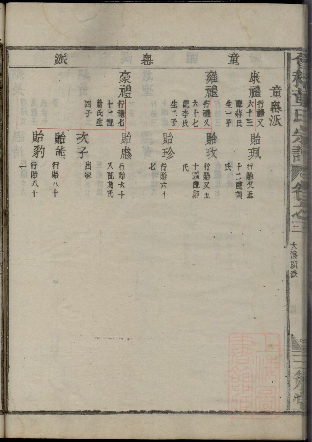家谱图软件