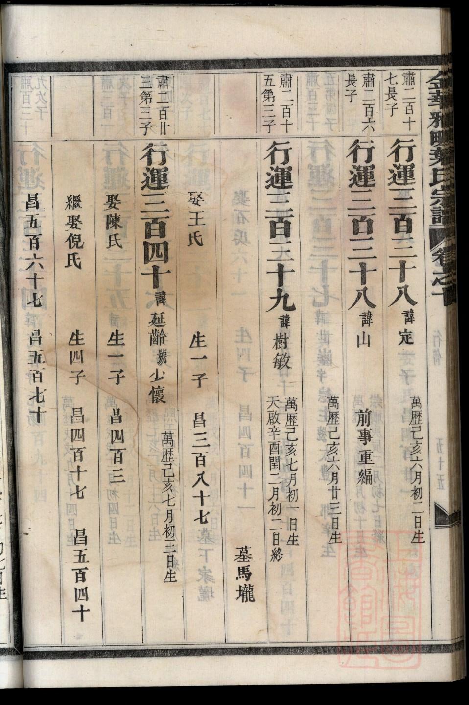 沈阳市长滩李氏家谱