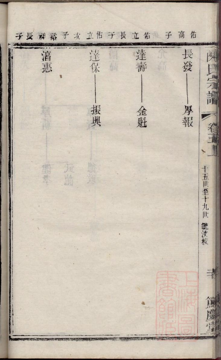 广东韶关朱氏祠堂