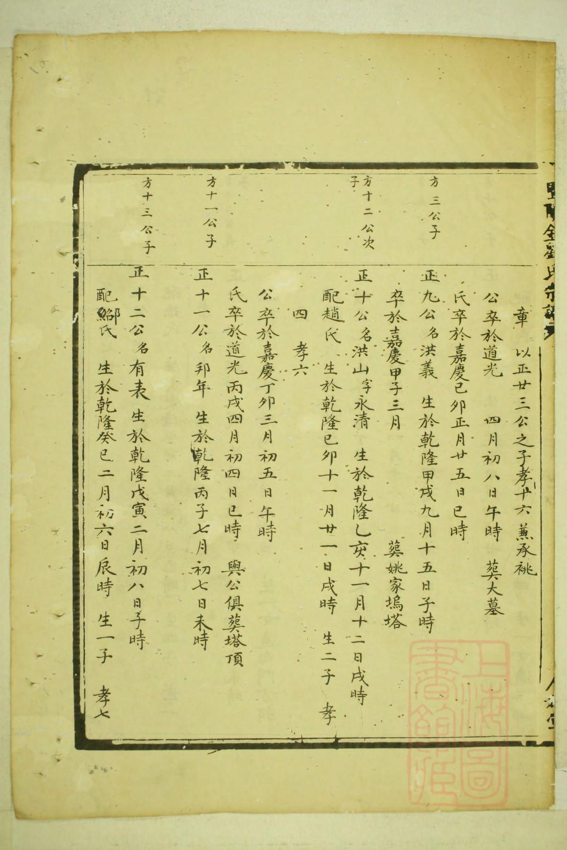 杞氏家谱字辈大全集