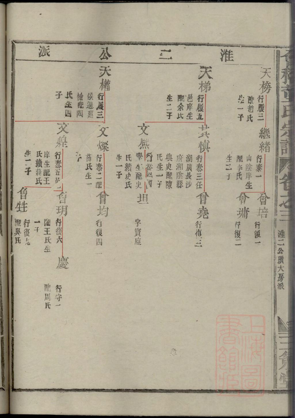 许家家谱
