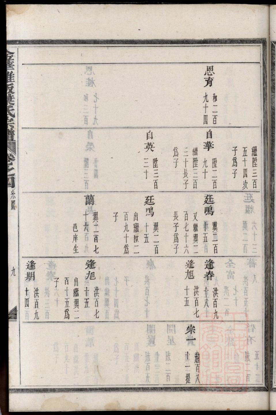 中国家谱研究