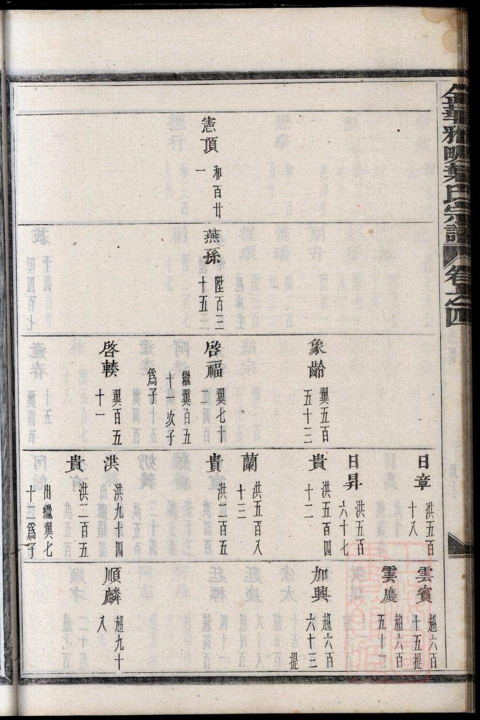 贝氏家谱字辈大全集