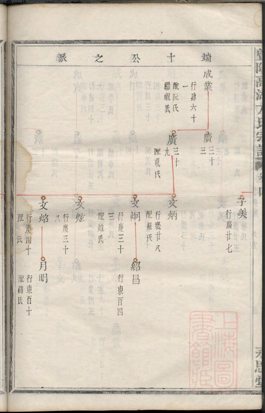 洞口杨氏宗祠