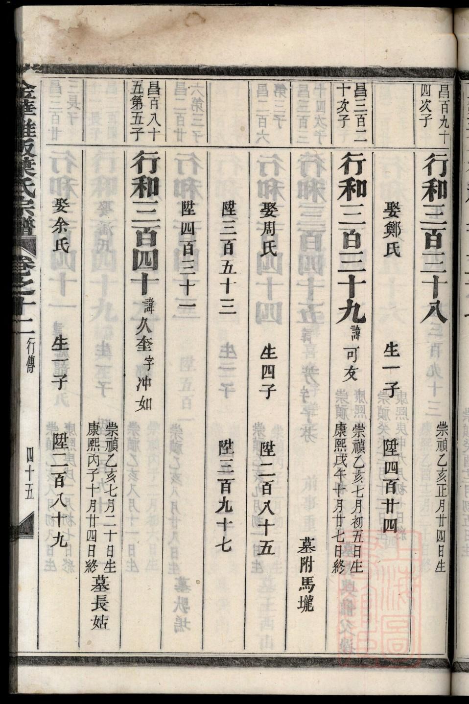 孔子家谱多少代