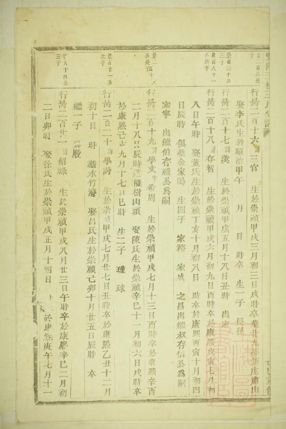 制作家谱世系图的方法
