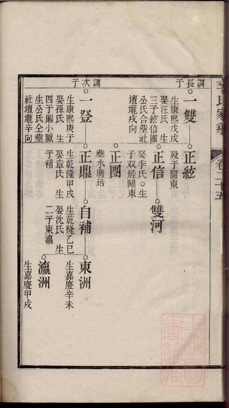 司徒氏祖先是谁