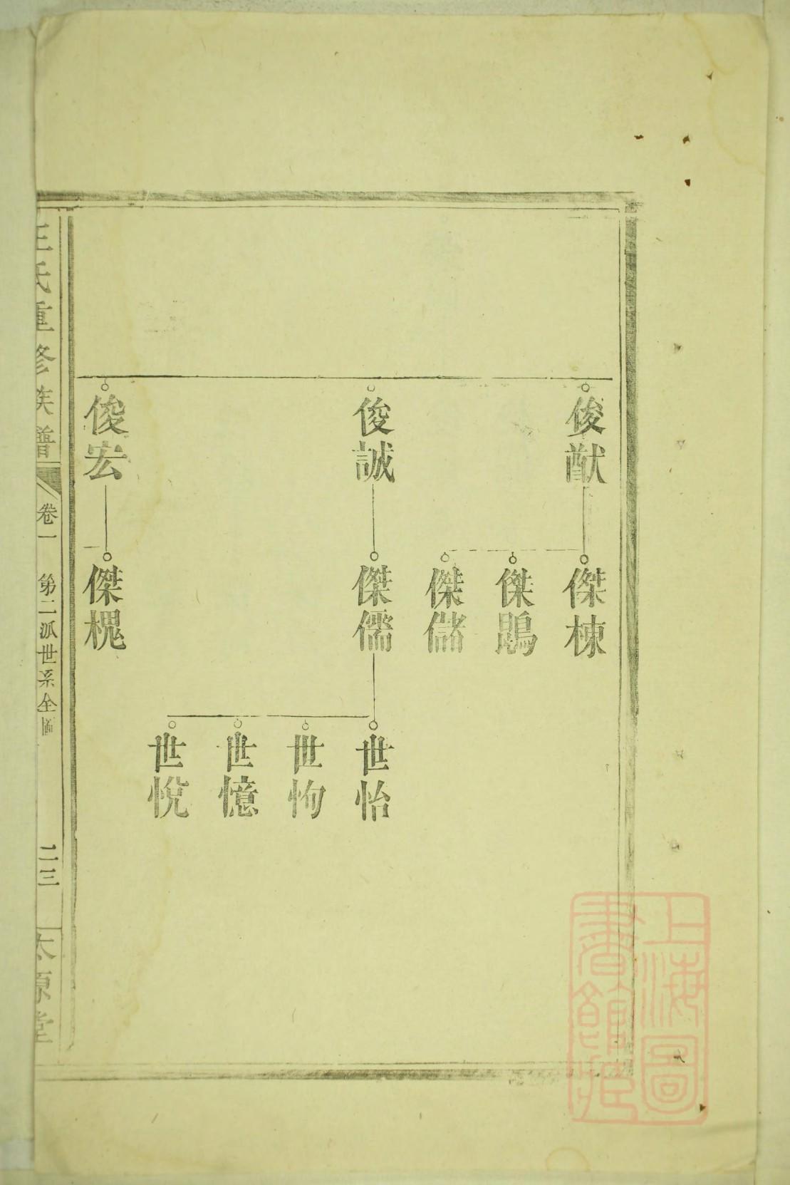 四川眉山钟祥陈氏家谱