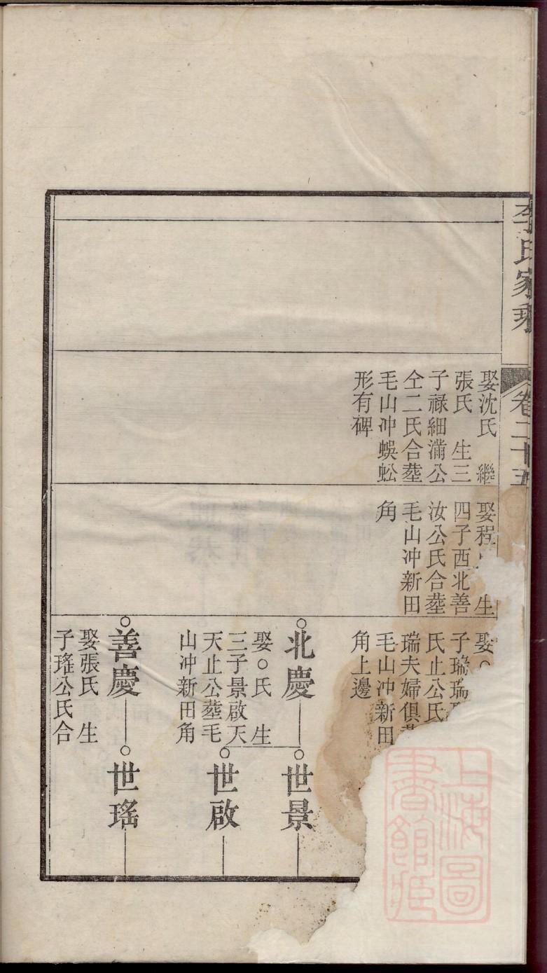 冉氏的起源