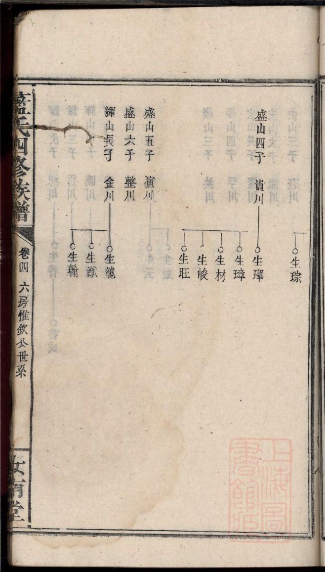 环姓辈分排行世系表