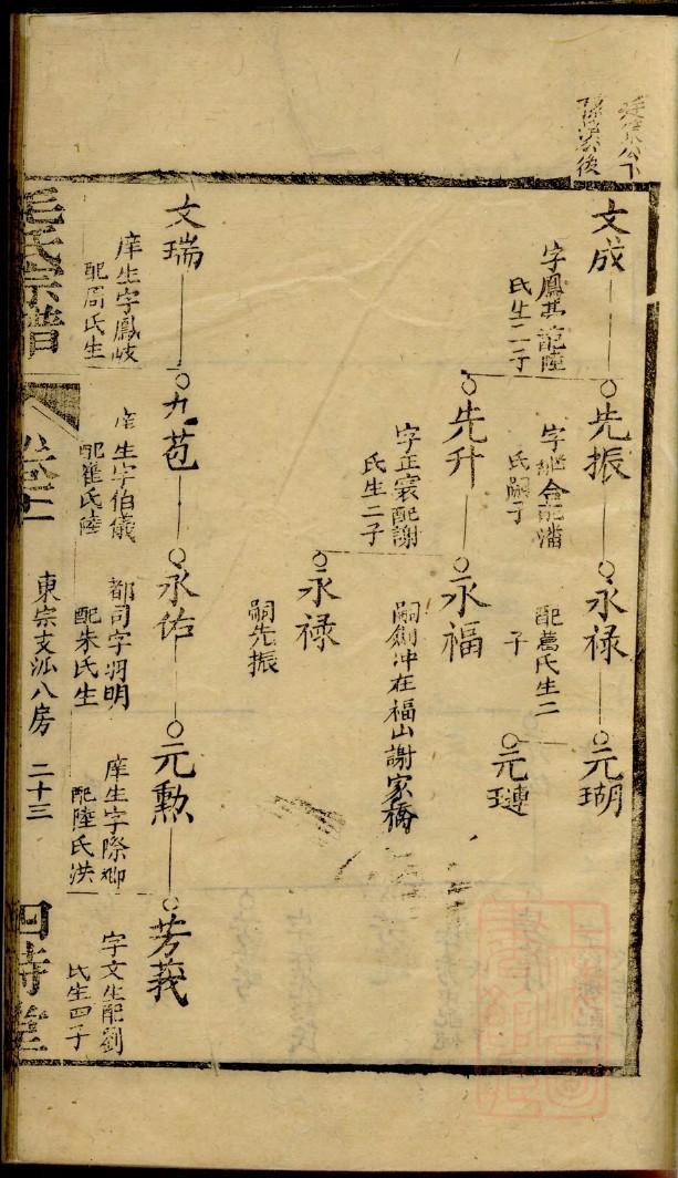 邸姓全国有多少人