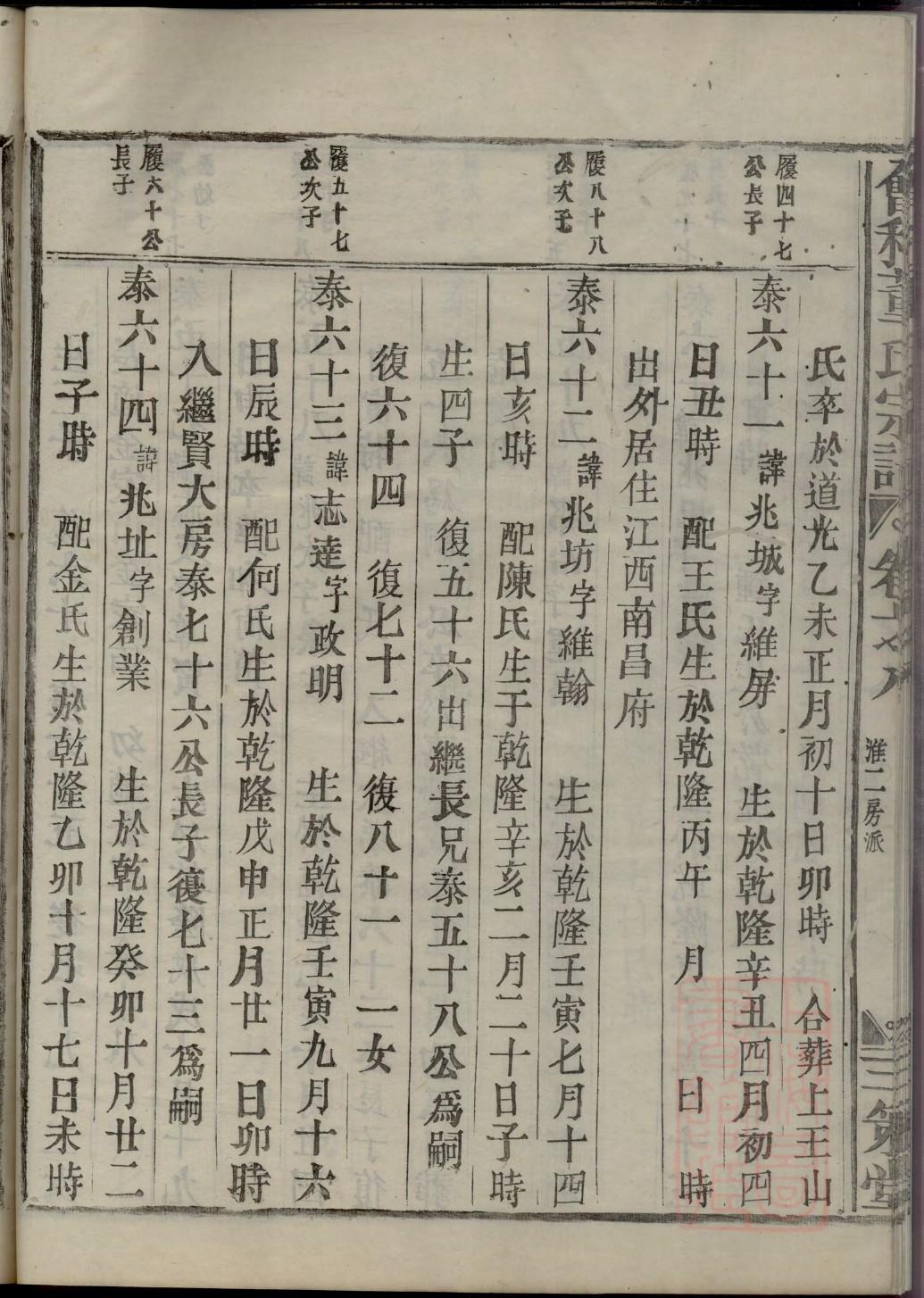 仓氏宗祠对联
