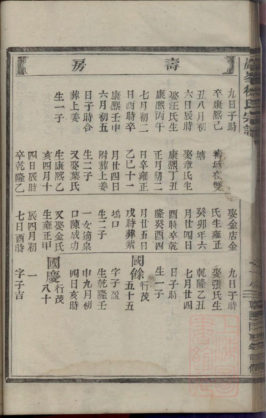 扶氏宗祠介绍
