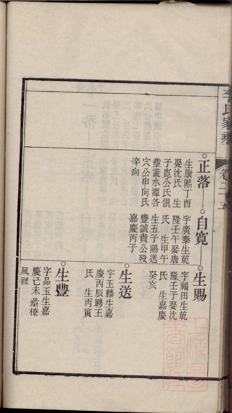 寇家家谱世传