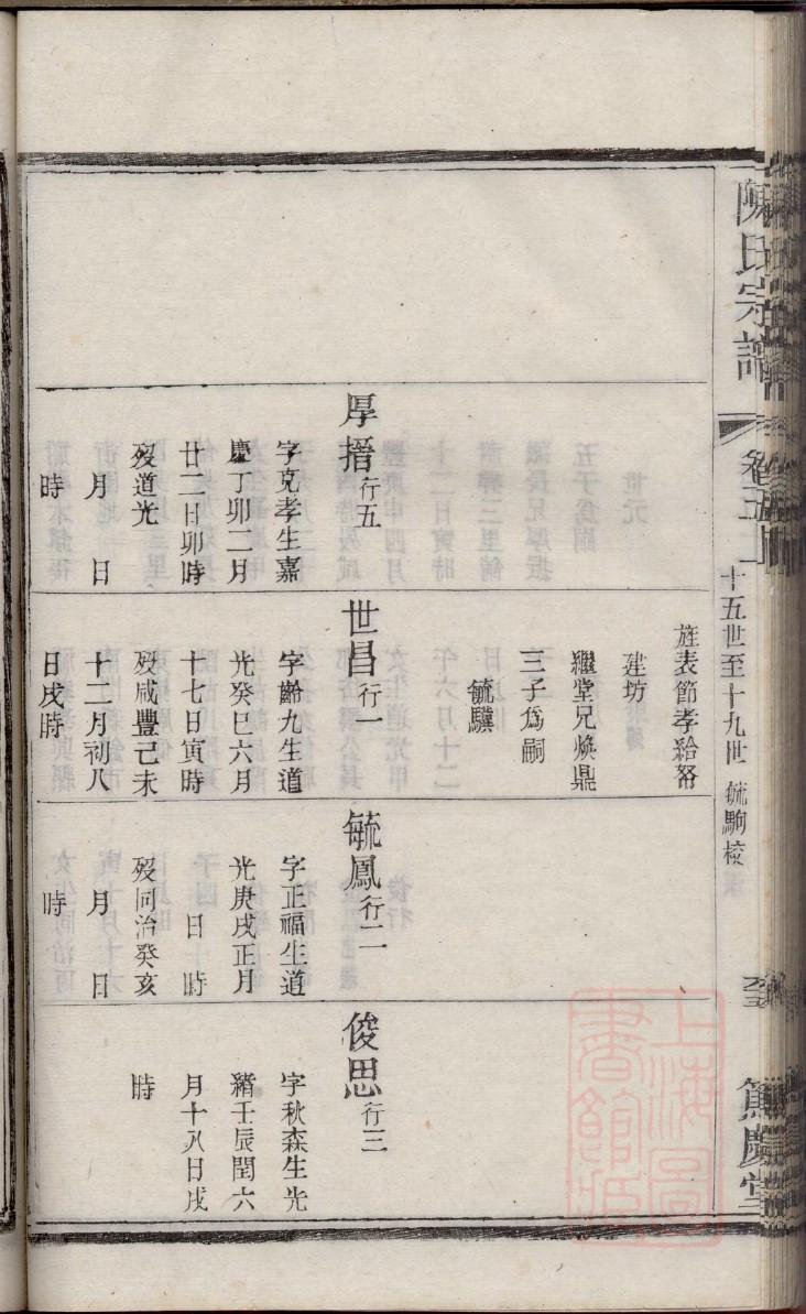 贵州孙家家谱