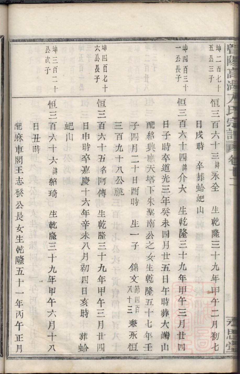 泣氏家谱24个辈分