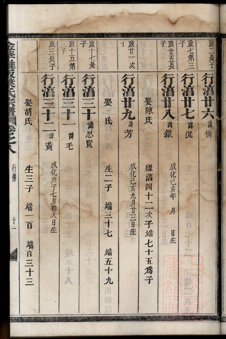 晏氏族谱序言范文