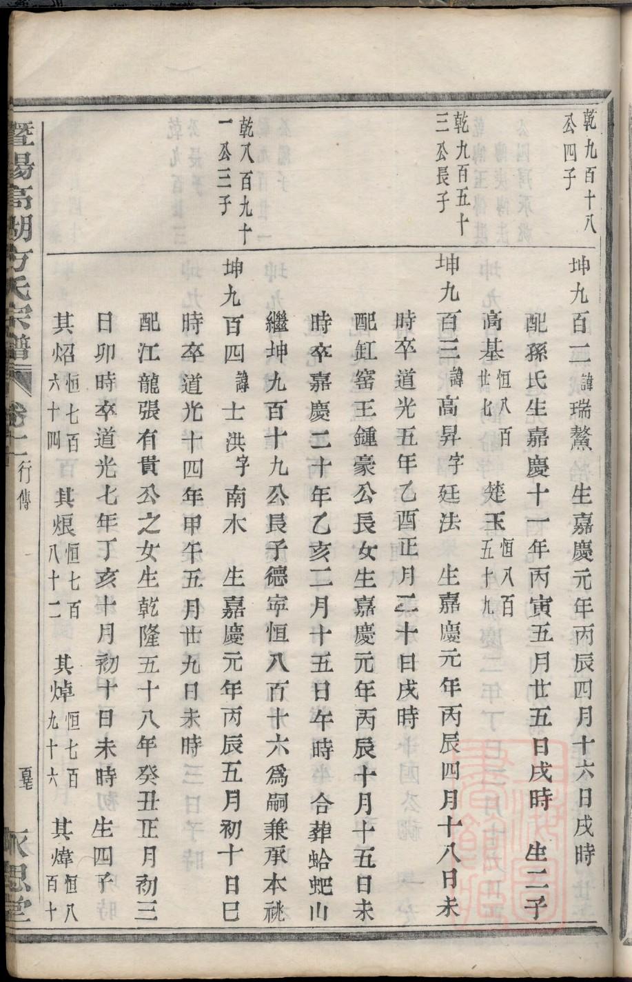现代家谱序言怎么写