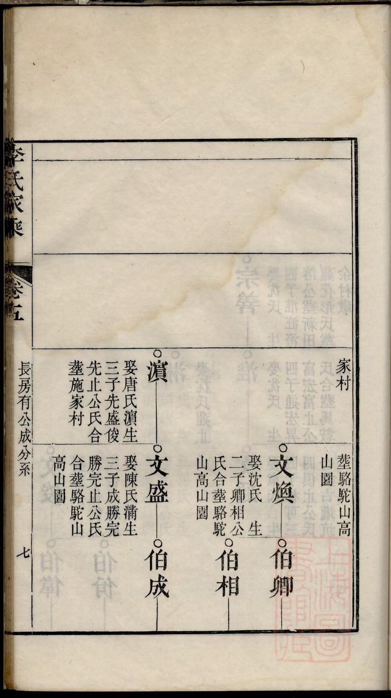 皇氏族谱在哪里看